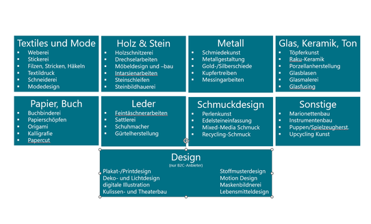 Übersicht über die gewünschten Handwerksbranchen im House of Talents